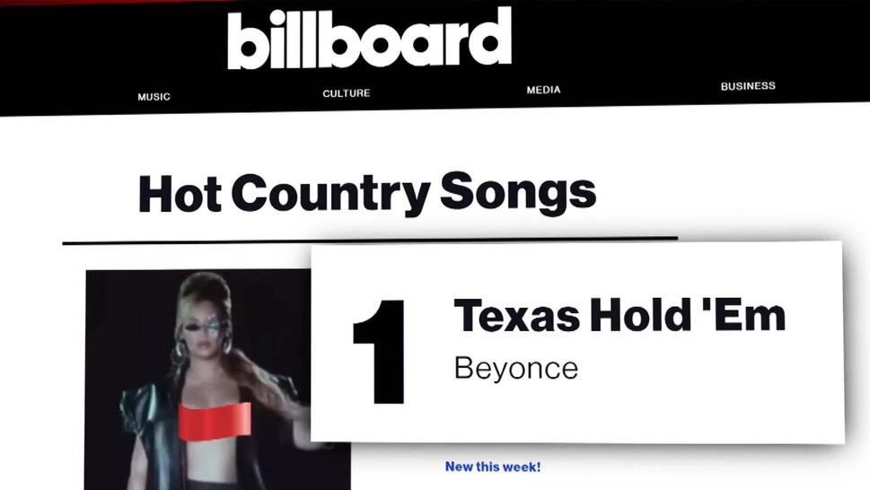 billboard Hot Country Songs Chart